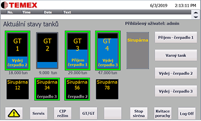 The main window of the HMI panel screen shows all glucose pumping currently in progress