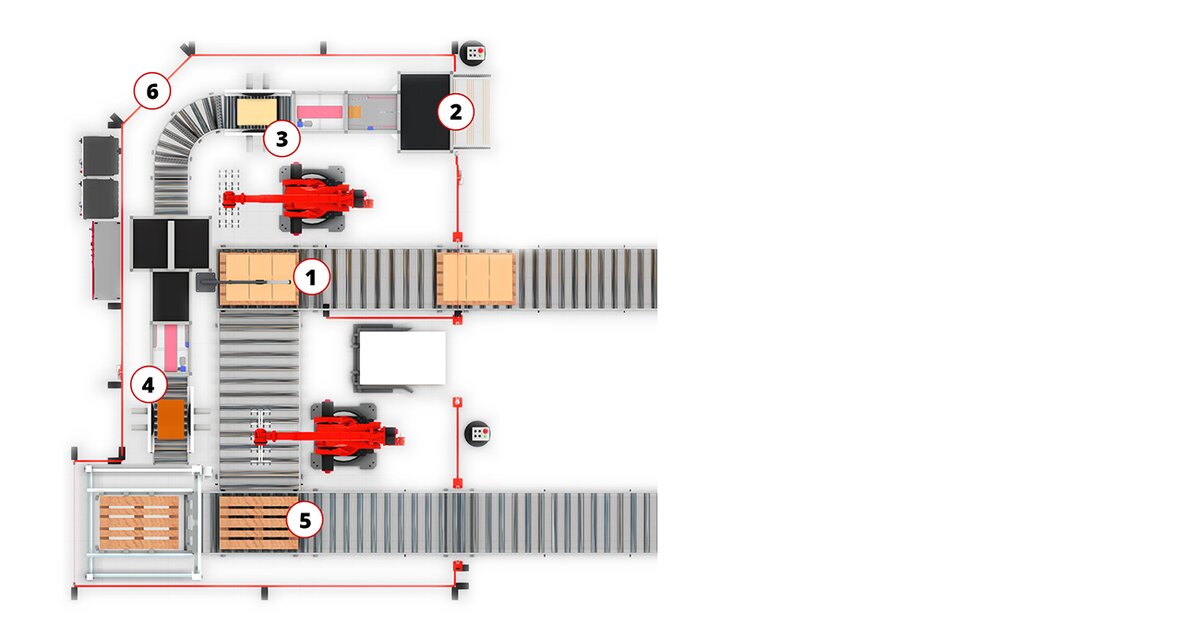 Basic line diagram and description compact line for depalletising and palletising