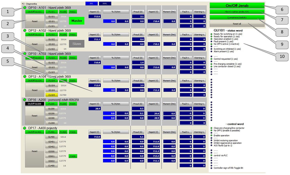 The main screen is an overview of all drive units and their system variables