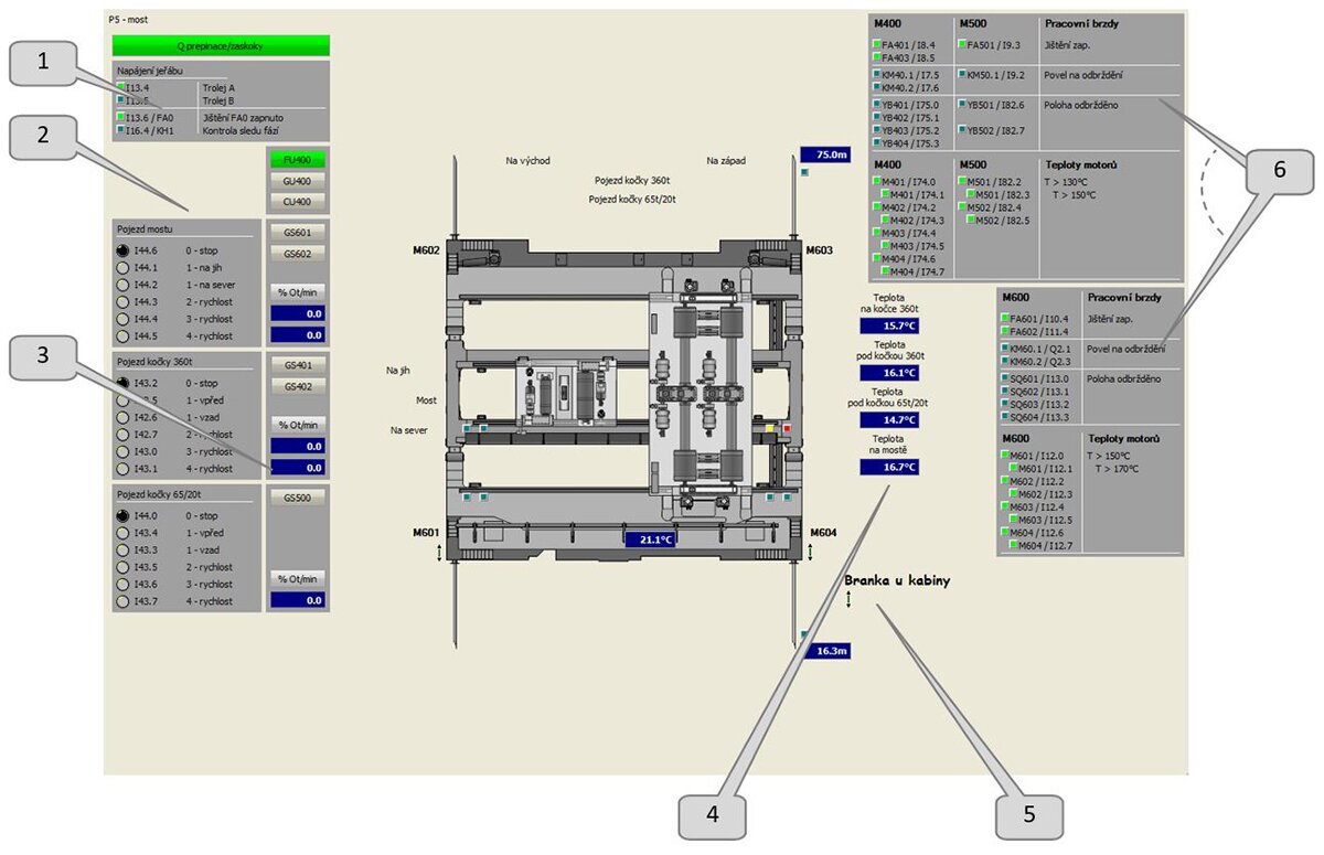 The other screens show the crane sub-sections with their process states