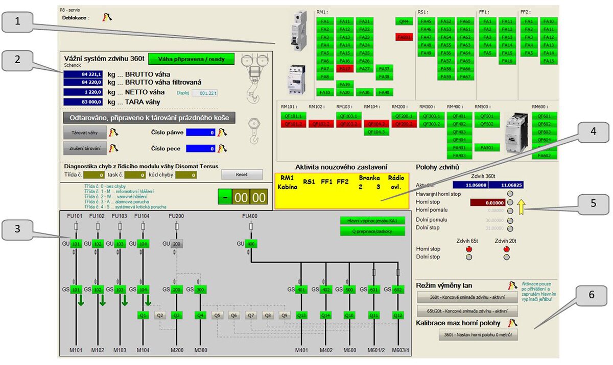 A screen with an overview showing the condition of securing elements outside the drive systems