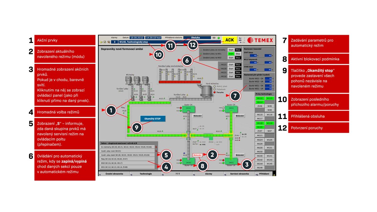 Production control via visualization.