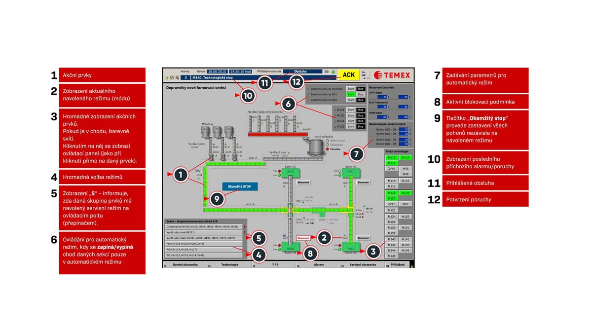 Production control via visualization.