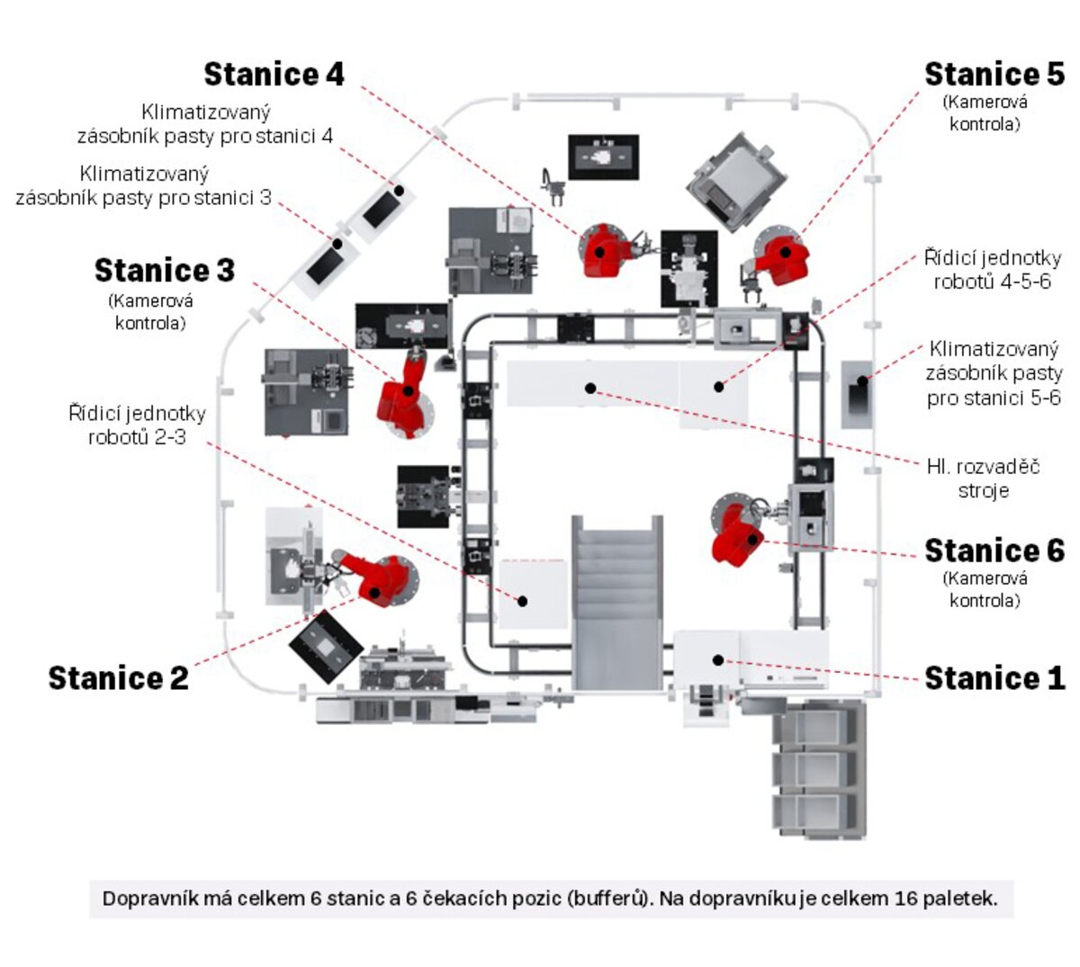 Popis montážní linky chladiče EGR ventilu – pohled shora