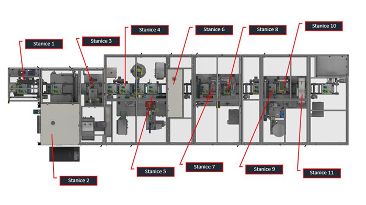 Popis stanic montážní linky na sestavení coveru chladiče EGR ventilu