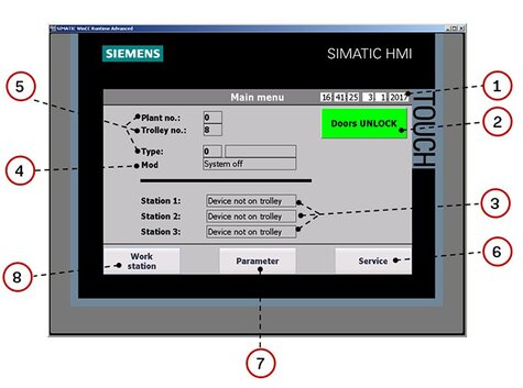 Ukázka a popis hlavní obrazovky operačního panelu testeru těsnosti