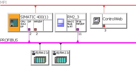 The schematic overview of the technology is replaced by visualization stations 