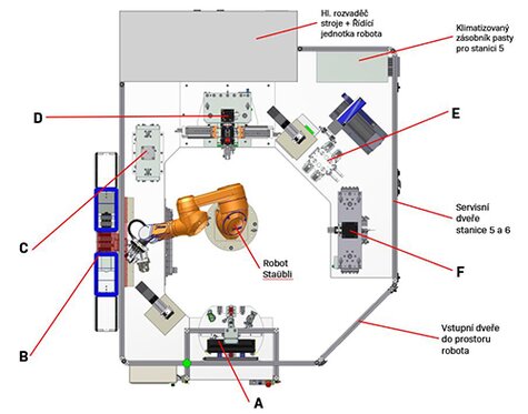 Popis linky chladiče EGR ventilu – pohled ze shora