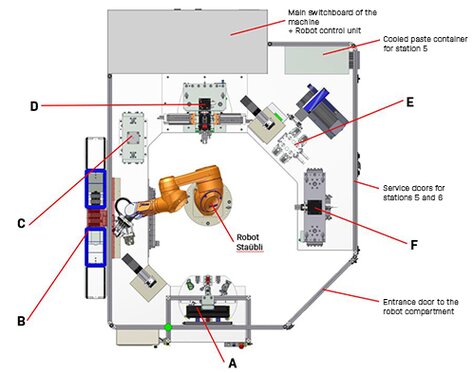 Description of the EGR valve cooler assembly line - top view