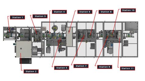 Description of the assembly line stations for assembling the EGR valve cover