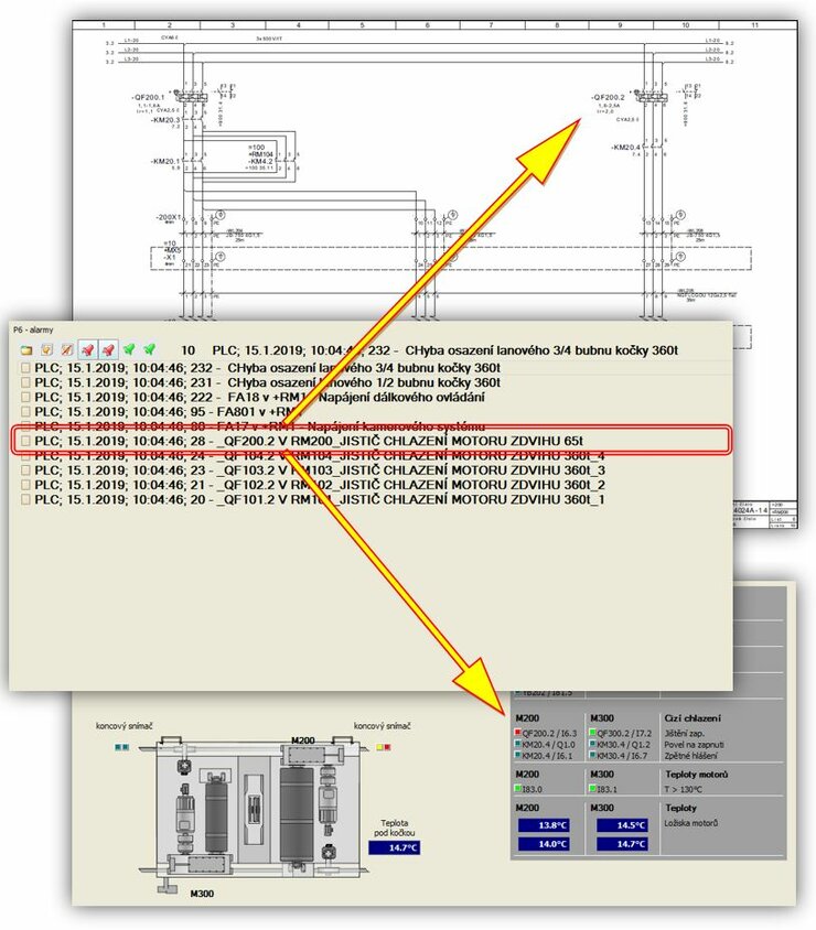 Every element in the system has its own designation, from electrical design, through assembly