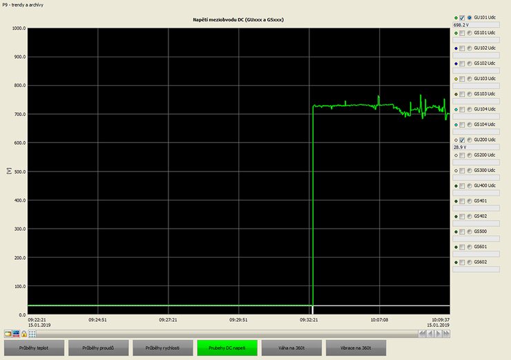  Analog process data can be displayed in relation to time