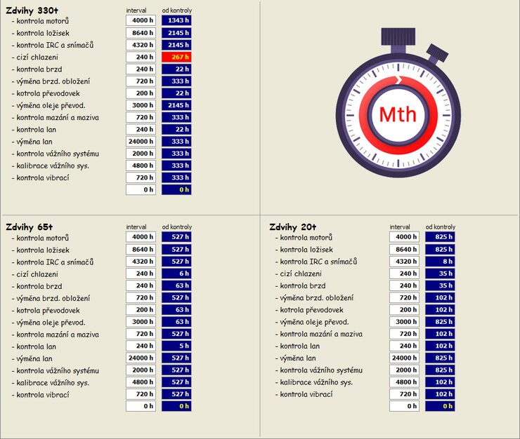Hlídání motohodin a požadavky na preventivní údržbu/výměnu prvků