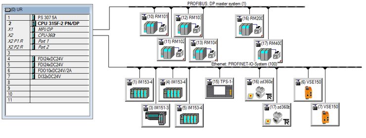 The topology of the control system and communication throughout the crane are characterized by the following scheme