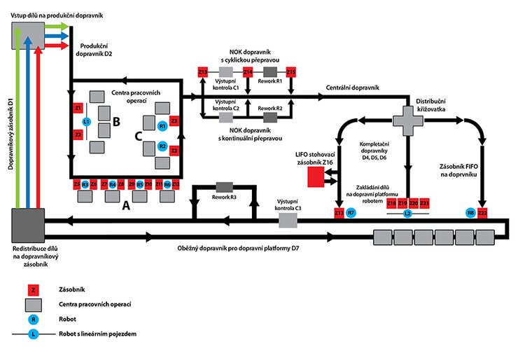 Topologie Testbed