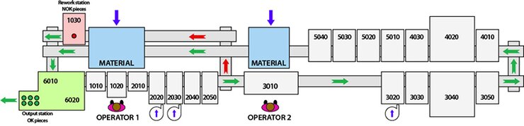  layout montážní a testovací linky