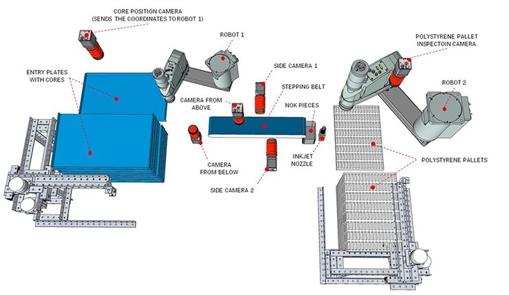 Basic machine diagram