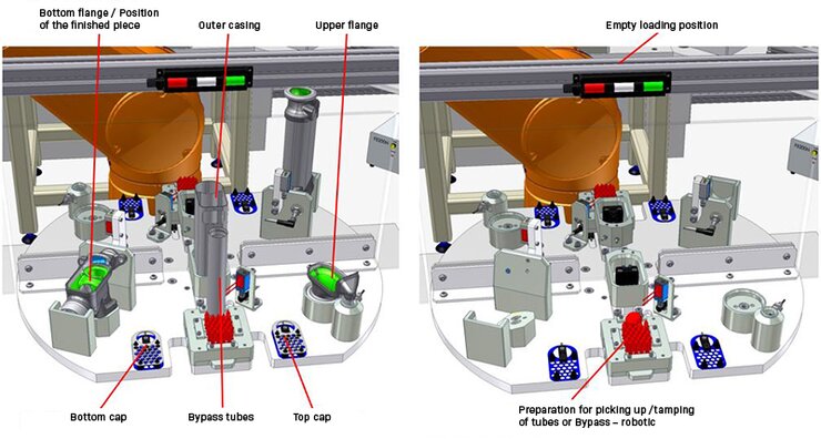 Description of parts on the turntable at Position 1